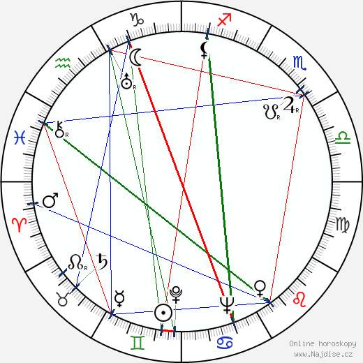 Fjodor Filippov wikipedie wiki 2023, 2024 horoskop