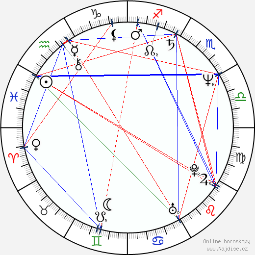 Fjodor Popov wikipedie wiki 2023, 2024 horoskop