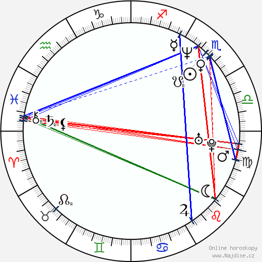 Flake Lorenz wikipedie wiki 2023, 2024 horoskop