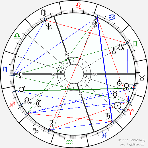 Flavia Du Maurier wikipedie wiki 2023, 2024 horoskop
