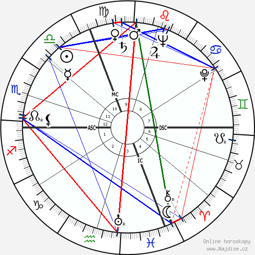 Flavio Ambrosetti wikipedie wiki 2023, 2024 horoskop