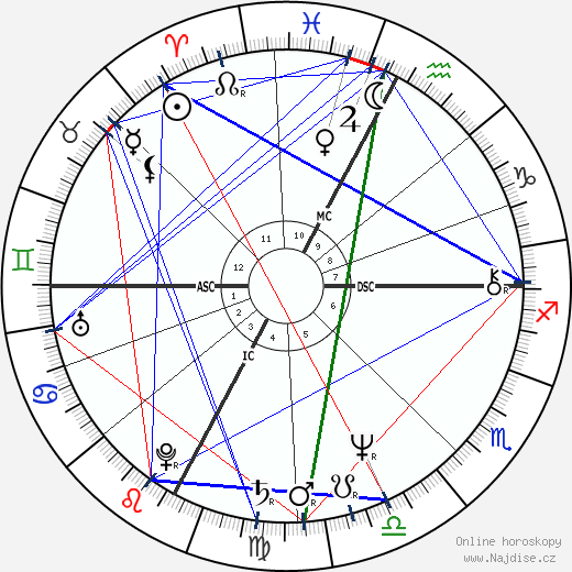 Flavio Briatore wikipedie wiki 2023, 2024 horoskop