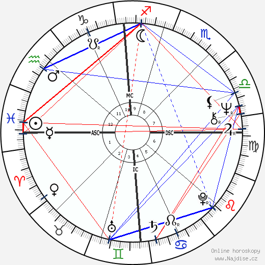 Flavio Caroli wikipedie wiki 2023, 2024 horoskop
