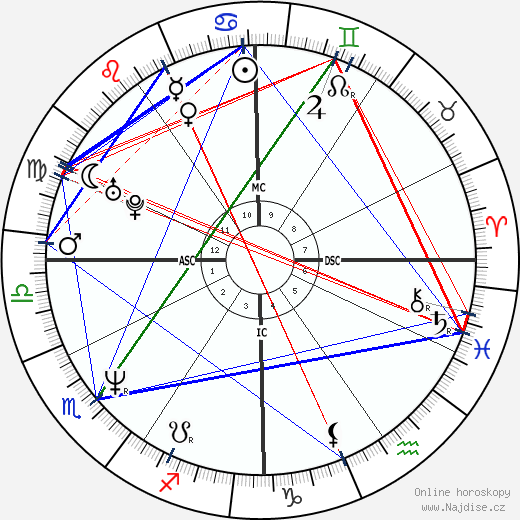 Flavio Insinna wikipedie wiki 2023, 2024 horoskop