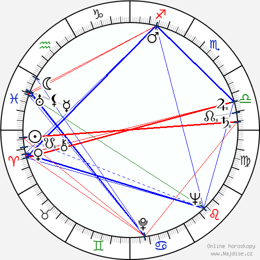 Flavio Mogherini wikipedie wiki 2023, 2024 horoskop