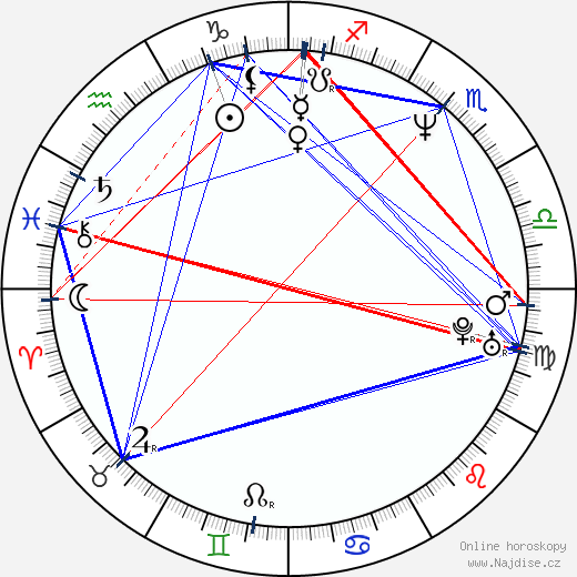 Flavio Nardini wikipedie wiki 2023, 2024 horoskop