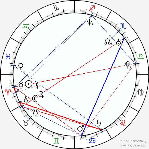 Fletcher Humphrys wikipedie wiki 2023, 2024 horoskop
