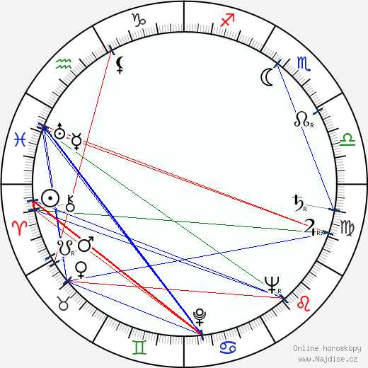 Fletcher Markle wikipedie wiki 2023, 2024 horoskop