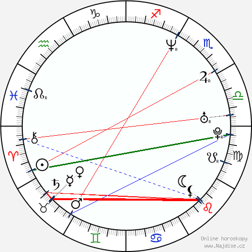 Flex Alexander wikipedie wiki 2023, 2024 horoskop