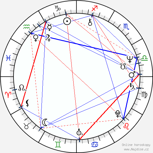 Flora Gomes wikipedie wiki 2023, 2024 horoskop