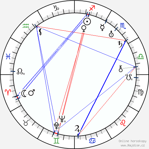 Florbela Espansa wikipedie wiki 2023, 2024 horoskop