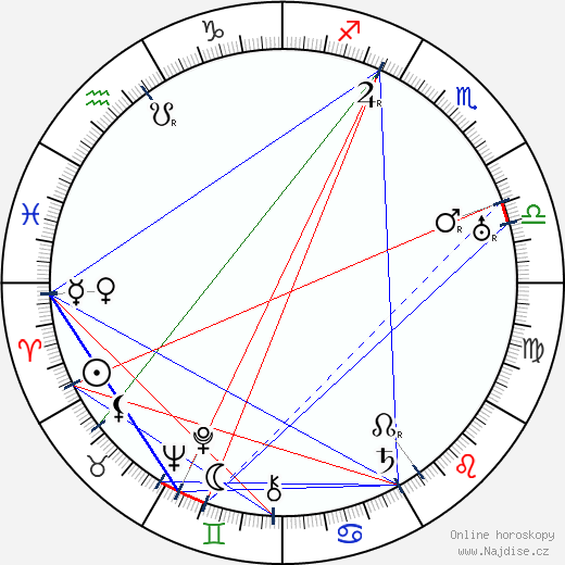 Florence Bates wikipedie wiki 2023, 2024 horoskop