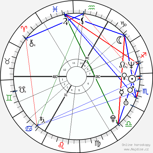 Florence Cassez wikipedie wiki 2023, 2024 horoskop