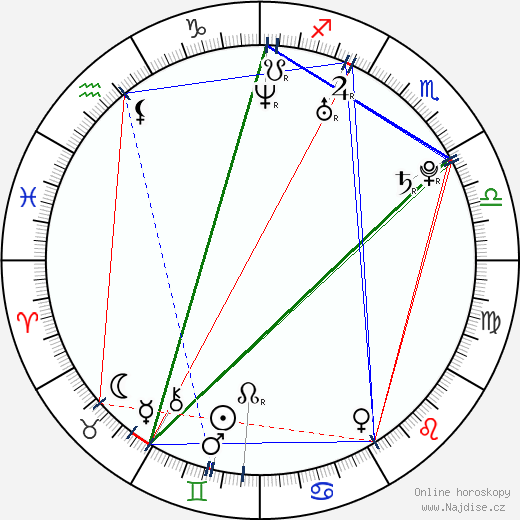 Florence Faivre wikipedie wiki 2023, 2024 horoskop