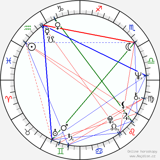 Florence Giorgetti wikipedie wiki 2023, 2024 horoskop