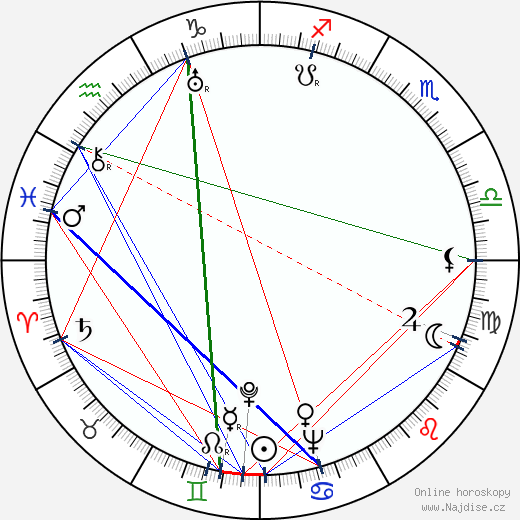 Florence Hanford wikipedie wiki 2023, 2024 horoskop