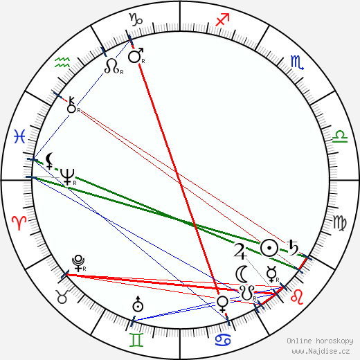 Florence Harding wikipedie wiki 2023, 2024 horoskop