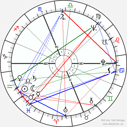 Florence Henderson wikipedie wiki 2023, 2024 horoskop
