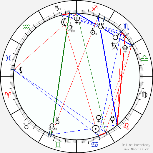 Florence Hoath wikipedie wiki 2023, 2024 horoskop