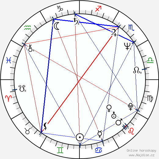 Florence Jaugey wikipedie wiki 2023, 2024 horoskop