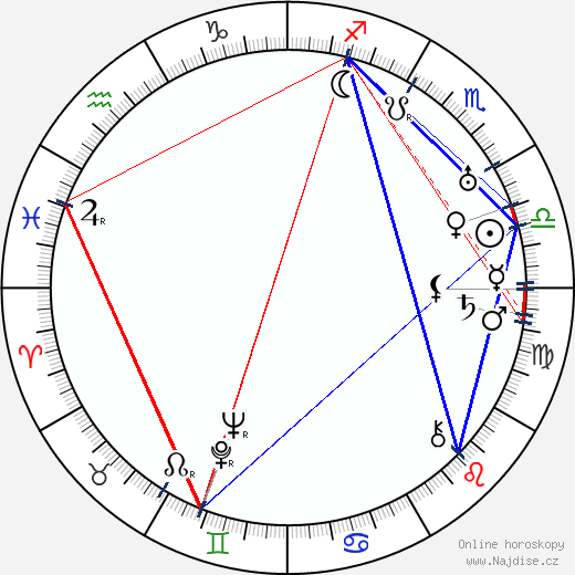 Florence Malone wikipedie wiki 2023, 2024 horoskop