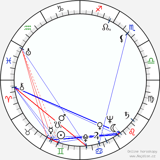 Florence Marlyová wikipedie wiki 2023, 2024 horoskop