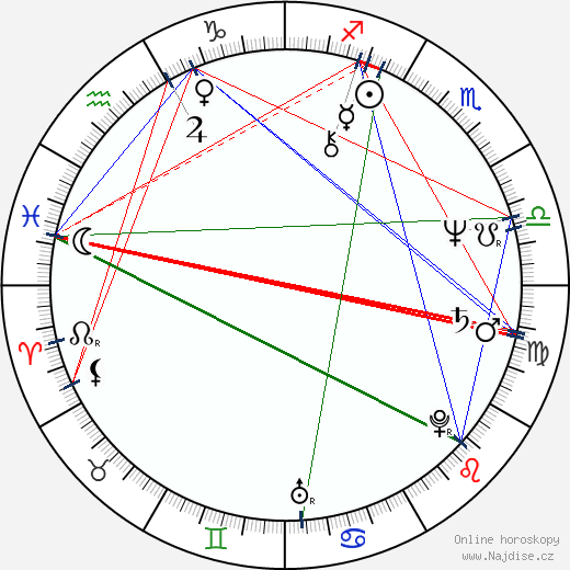 Florence Moncorgé-Gabin wikipedie wiki 2023, 2024 horoskop