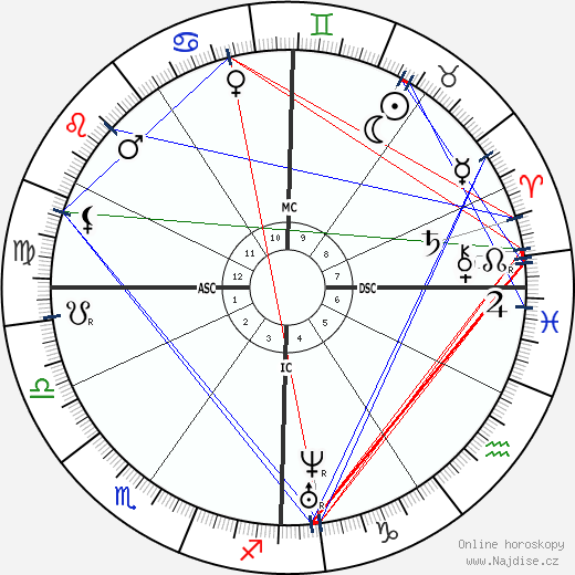 Florence Nightingale wikipedie wiki 2023, 2024 horoskop
