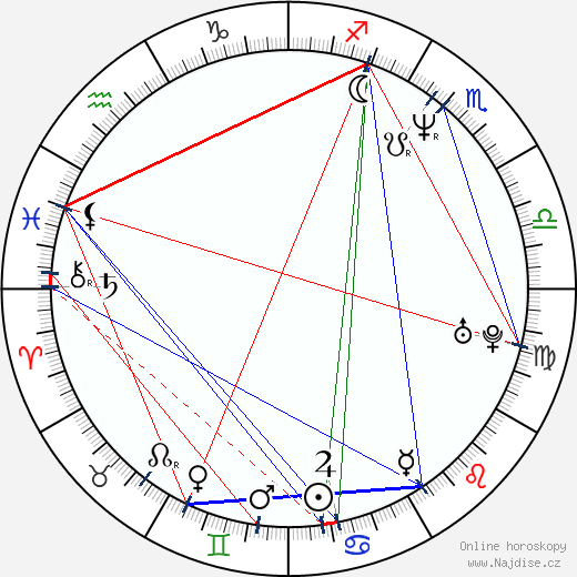 Florence Pernel wikipedie wiki 2023, 2024 horoskop