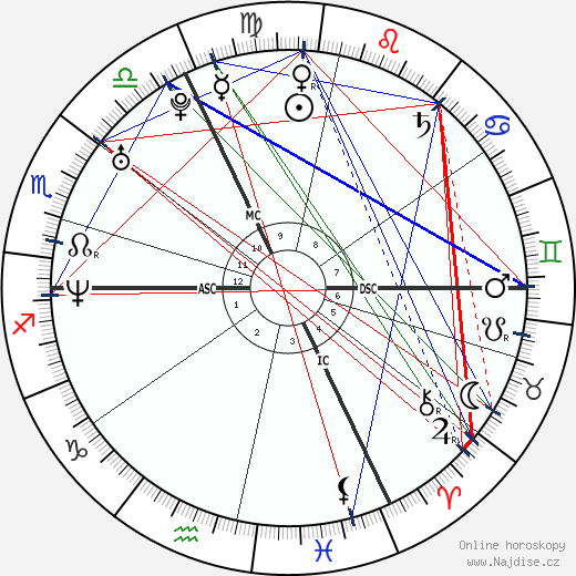 Florence Rey wikipedie wiki 2023, 2024 horoskop