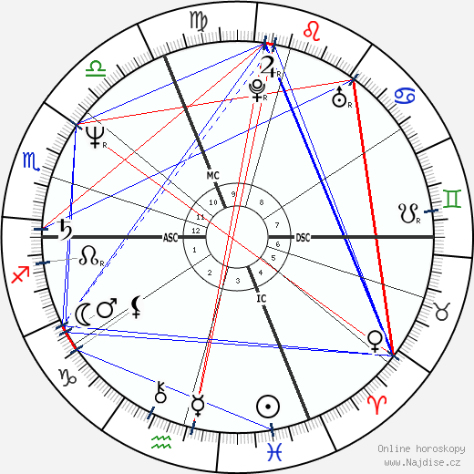 Florence Romand wikipedie wiki 2023, 2024 horoskop