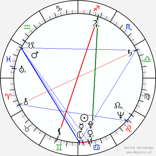 Florence Stanley wikipedie wiki 2023, 2024 horoskop