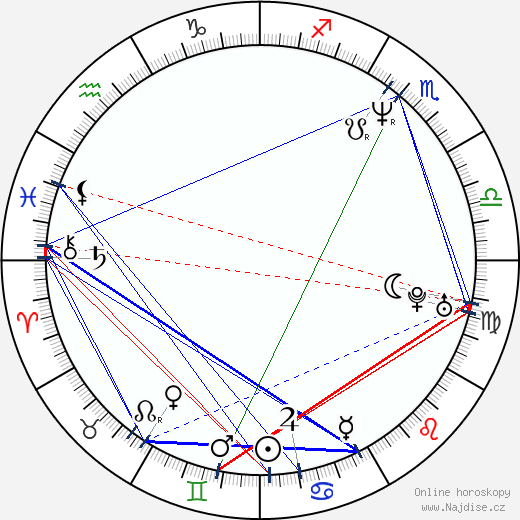 Florence Thomassin wikipedie wiki 2023, 2024 horoskop