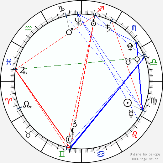 Florence Welch wikipedie wiki 2023, 2024 horoskop