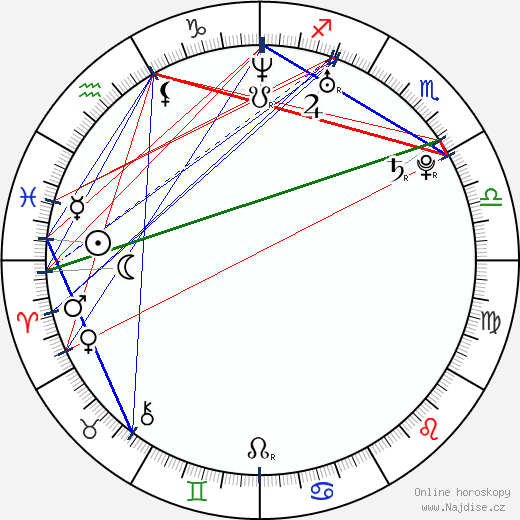 Florencia Bertotti wikipedie wiki 2023, 2024 horoskop