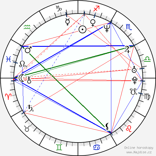 Florencia Lozano wikipedie wiki 2023, 2024 horoskop