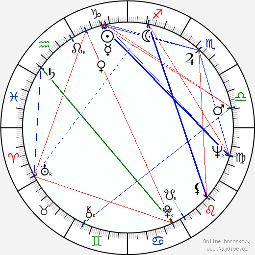 Florencio Amarilla wikipedie wiki 2023, 2024 horoskop