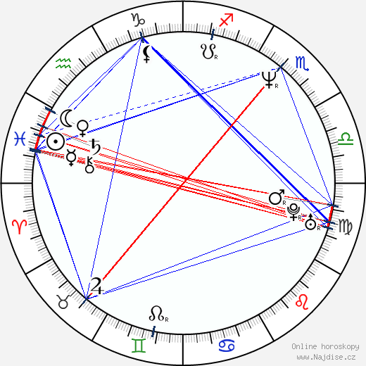 Florent Emilio Siri wikipedie wiki 2023, 2024 horoskop