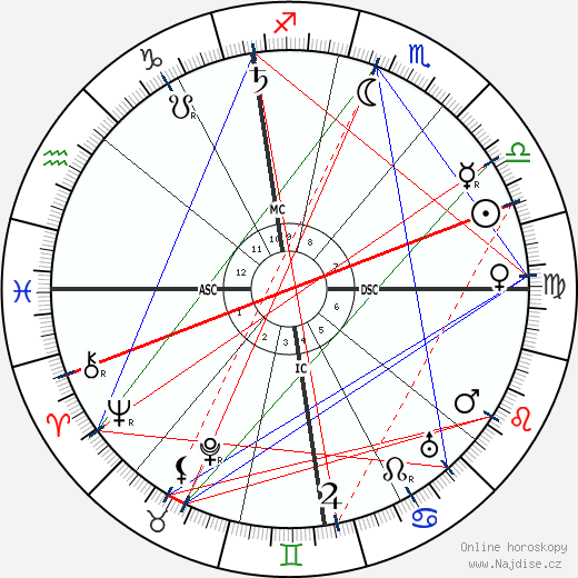Florent Schmitt wikipedie wiki 2023, 2024 horoskop