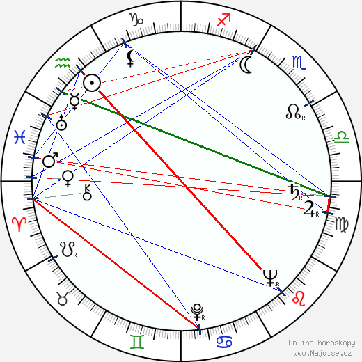 Florián Andris wikipedie wiki 2023, 2024 horoskop