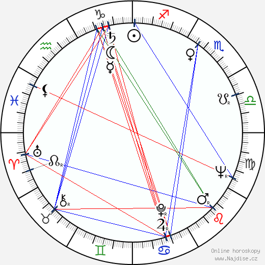Florita Romero wikipedie wiki 2023, 2024 horoskop