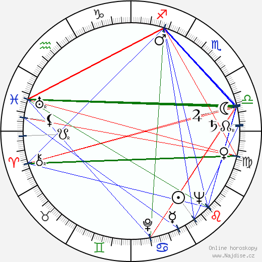 Floyd D. Gottwald wikipedie wiki 2023, 2024 horoskop