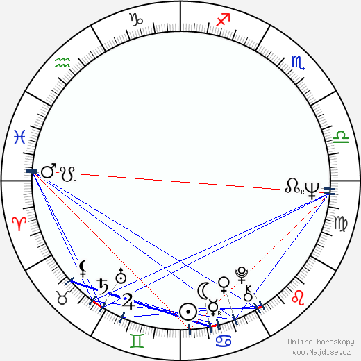Floyd Mutrux wikipedie wiki 2023, 2024 horoskop