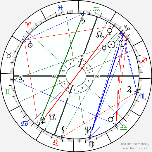 Floyd Patterson wikipedie wiki 2023, 2024 horoskop
