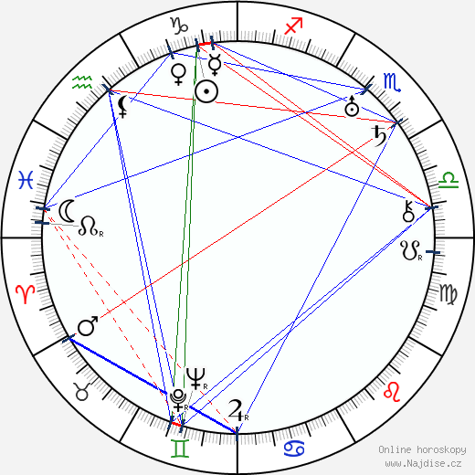 Folke Bernadotte wikipedie wiki 2023, 2024 horoskop