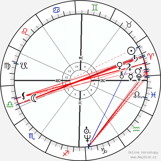 Ford Madox Brown wikipedie wiki 2023, 2024 horoskop