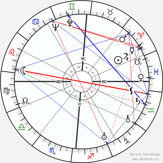 Fosco Giachetti wikipedie wiki 2023, 2024 horoskop