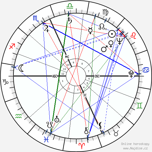 Franc M. Ricciardi wikipedie wiki 2023, 2024 horoskop