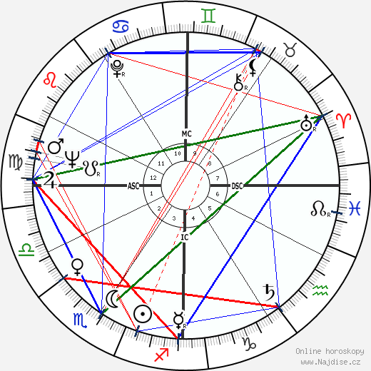 Franca Gandolfi wikipedie wiki 2023, 2024 horoskop