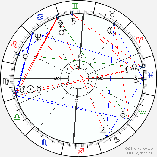 Frances Farmer wikipedie wiki 2023, 2024 horoskop